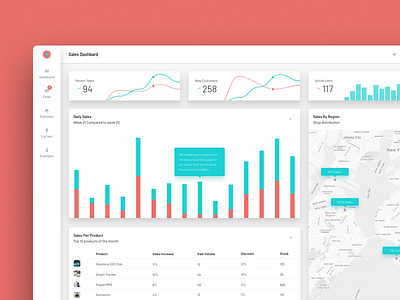 Dashboard Design - Product Sales