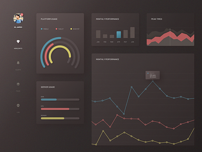 dashboard analytic analytics dashboard dashboard ui data visualisation graph