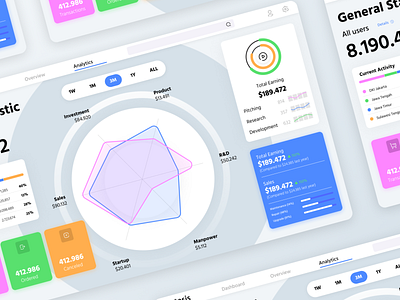 Analytics Dashboard