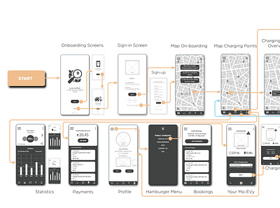 MoEVY charger app wireframing design ux wireframe