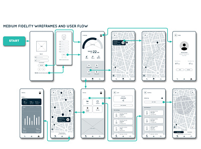 Wire frame and user flow for E-scooter app dashboard ui electric vehicles user flow ux wireframing