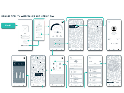 Wire frame and user flow for E-scooter app