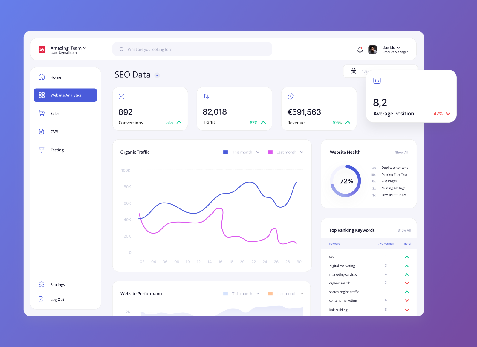 Marketing Analytics Dashboard by Jan Skrabalek on Dribbble