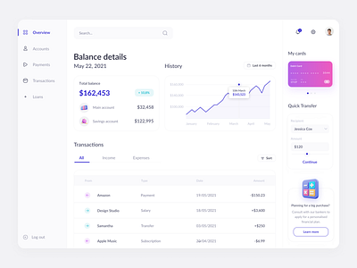 Personal Finance Dashboard UI