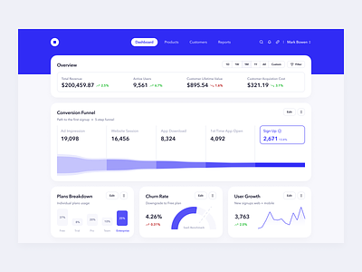 Qual | Product Analytics Software active users churn rate conversion funnel dashboard data dashboard mixpanel pricing plan breakdown product analytics product design revenue saas analytics sign up ui designer user growth uxuidesign website stats
