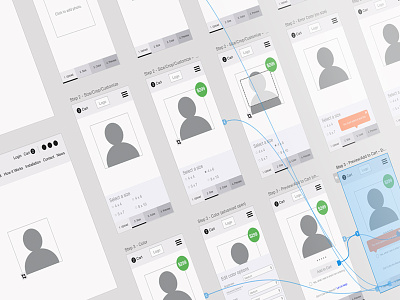 User Flow - UX Planning designzillas ecommerce experience flow mobile ui user ux wire-framing