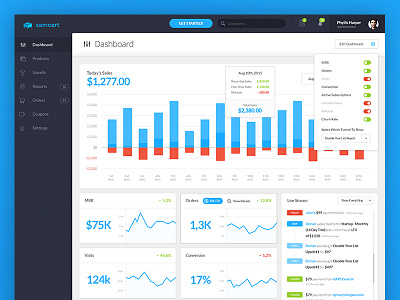 Samcart Dashboard