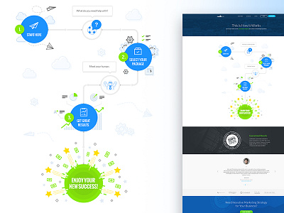 Media 540 - How It Works Infographic anding graphic how it works infographic page scheme web web page