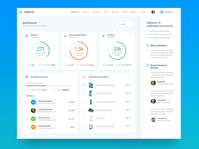 eCommerce Dashboard