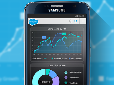 Salesforce Mobile App app finance marketing mobile salesforce samsung
