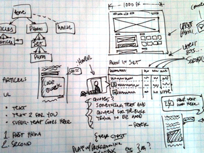 A little sketchy poking at the next pkarl.com sketch wireframes