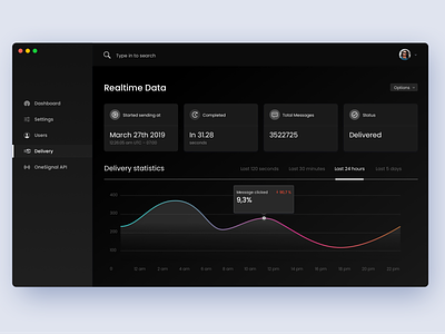 Dashboard - Delivery Page app chart dashboard gauge graph home indicator product design statistics stats ui ux web