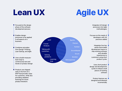 Lean UX vs Agile UX agile ux lean ux ux design ux designer ux process uxui