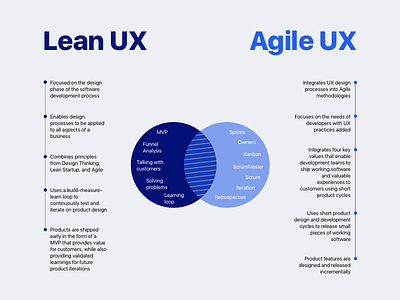 Lean UX vs Agile UX agile ux lean ux ux design ux designer ux process uxui