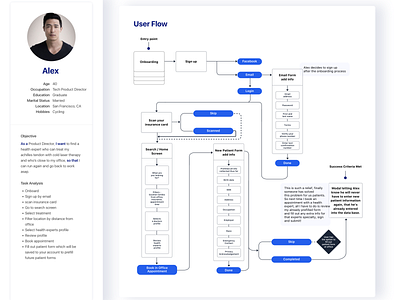 User Flow Analysis Designs Themes Templates And Downloadable Graphic Elements On Dribbble