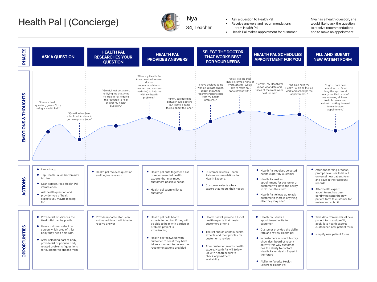 infographic user journey map