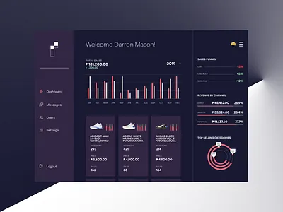 Daily UI 018 - Analytics Chart - Ecommerce Analytics analytics analytics chart analytics dashboard app apple dailyui dailyui018 dailyuichallenge dashboard data visualization dataviz ui ux web web design