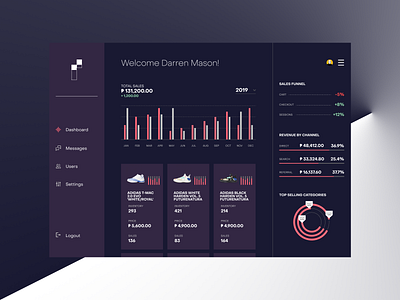 Daily UI 018 - Analytics Chart - Ecommerce Analytics