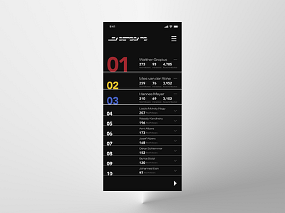 Daily UI 019 - Leaderboard app app design bauhaus bauhaus100 dailyui dailyui019 dailyuichallenge leaderboard mobile mobile app mobile ui typography ui ux