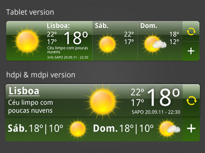 SAPO weather widget android portugal sapo tempo weather widget