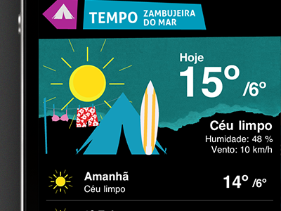 Weather view app sudoeste tmn