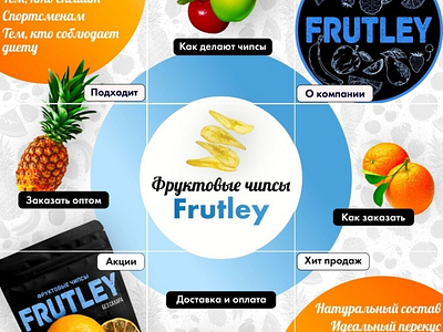 FRUTLAY