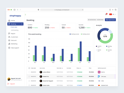 Booking dashboard