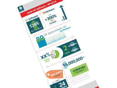 Infogr3