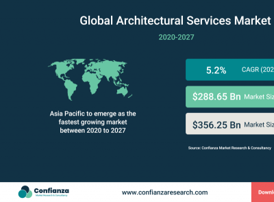 Architectural Services Market Size, Share & Trends Analysis Repo