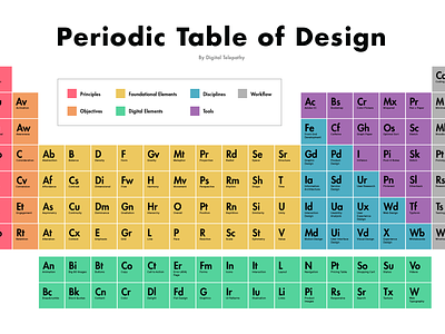 Periodic-Table-of-Design-v8-2151x1375.png