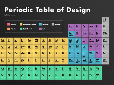 Periodic Table of Design color design flat inspiration minimal periodic table science table