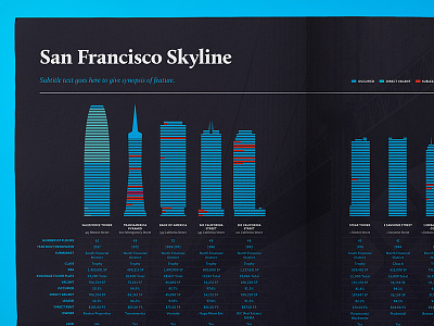 The Q - San Francisco Skyline charts data layout magazine typography