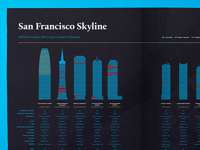 The Q - San Francisco Skyline