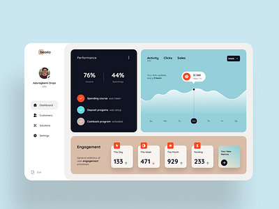 Admin Dashboard app figma product design ui