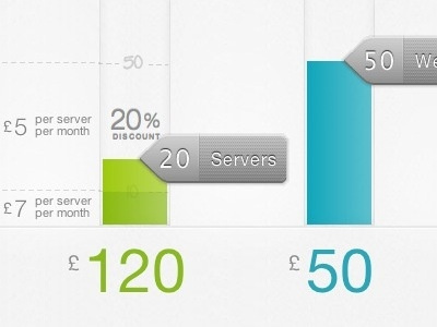 Pricing sliders for serverdensity.com