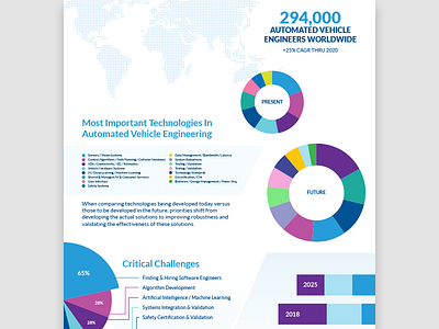 Infographic Design infographic design