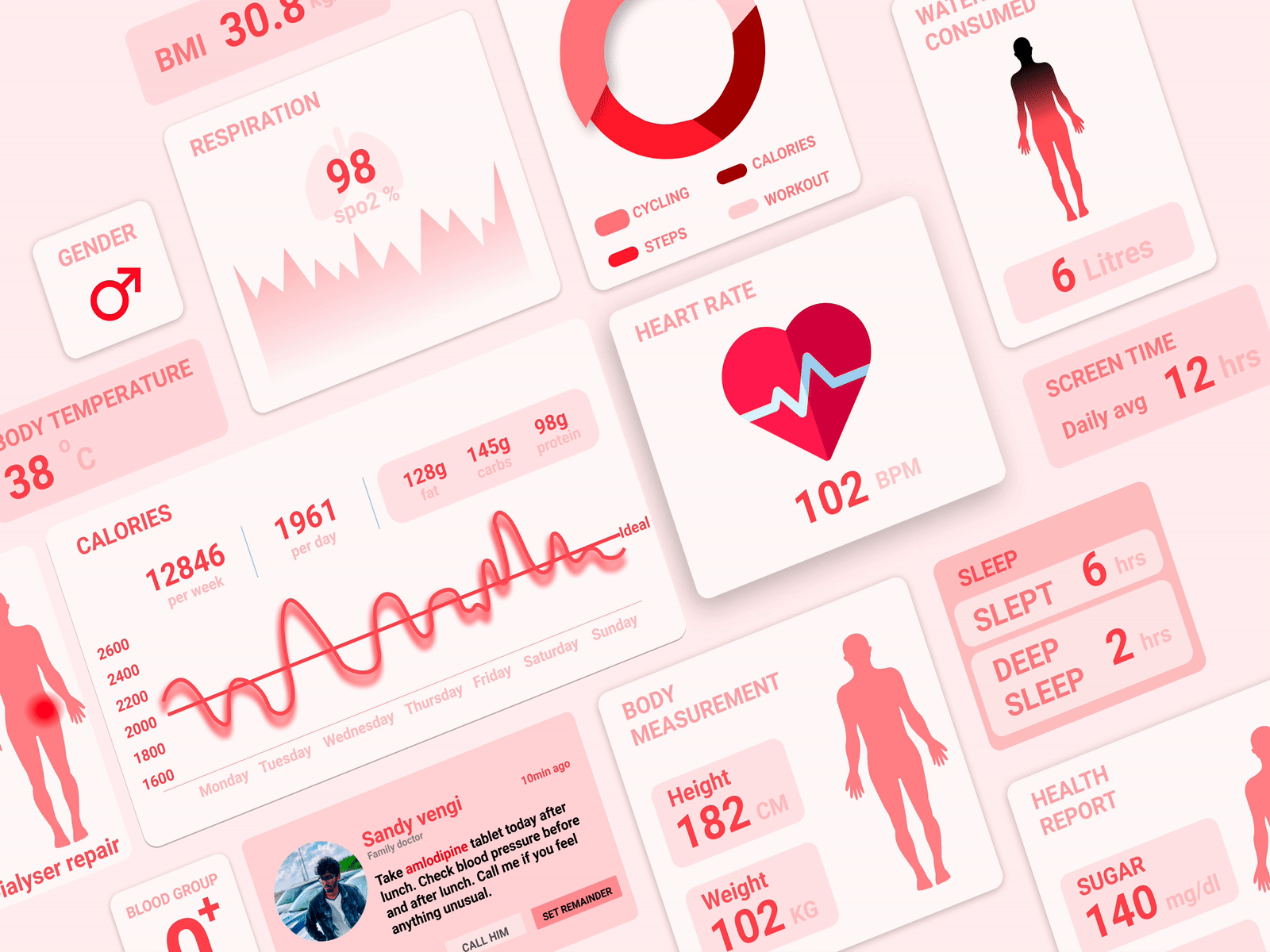 Health analytics chart 100daychallenge blood calorie calories dailyui design health health app health care healthcare healthy heart heart rate ui web