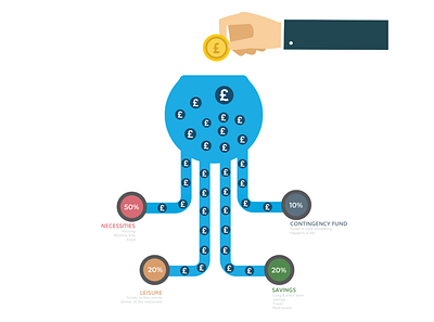 Funds Division Explainer animation banking design flat illustrator minimal ui web