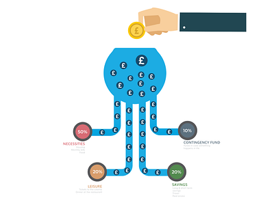 Funds Division Explainer