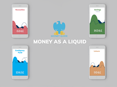 Money Guide - liquid interaction app banking design minimal ui ux vector web