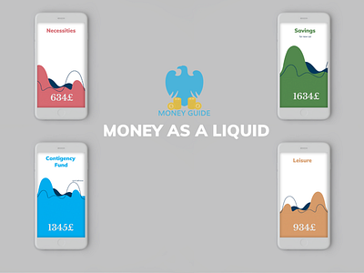 Money Guide - liquid interaction