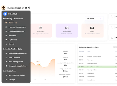 Simple Dashboard branding dashboard design figma figmadesign illustration trending ui