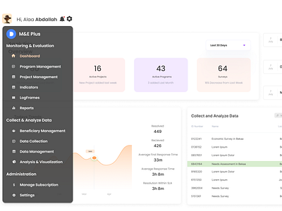 Simple Dashboard