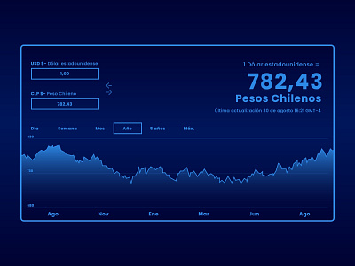 Daily Ui Analytics Chart app branding design ui web website