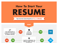 how to start your resume how to start your resume