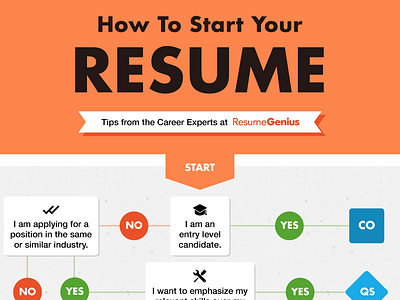 [Flowchart] How to Start Your Resume flowchart resume