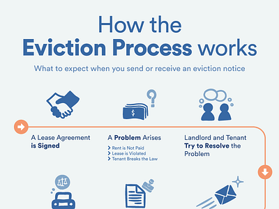 Eviction Process Roadmap by Ivy Yeh on Dribbble