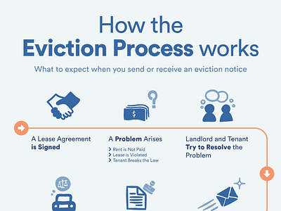 Eviction Process Roadmap eviction flowchart process roadmap route map simple