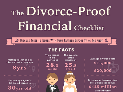 [infographic] The Divorce-Proof Financial Checklist checklist couple divorce guide infographic marriage prenup