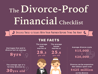 [infographic] The Divorce-Proof Financial Checklist